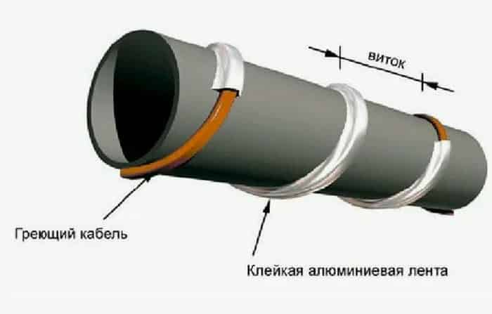 Что сделать, чтобы вода не замерзала зимой в трубах