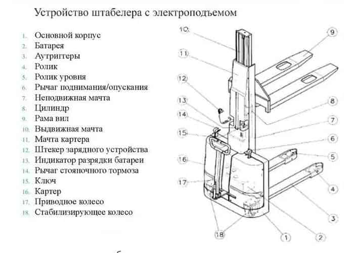 Виды штабелёров