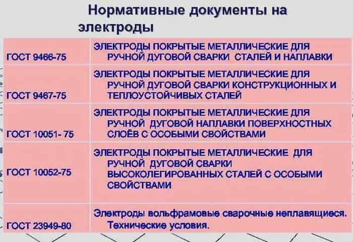 Чем ГОСТ отличается от ТУ